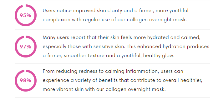 TwoTales™ Collagen Night Wrapping Peel Off Mask (Pack of 2)